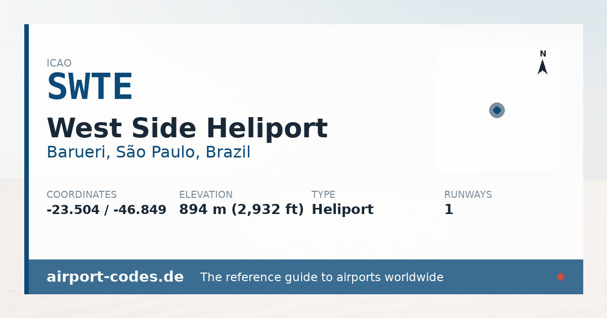 Generated summary graphic for West Side Heliport showing codes, coordinates and a runway sketch