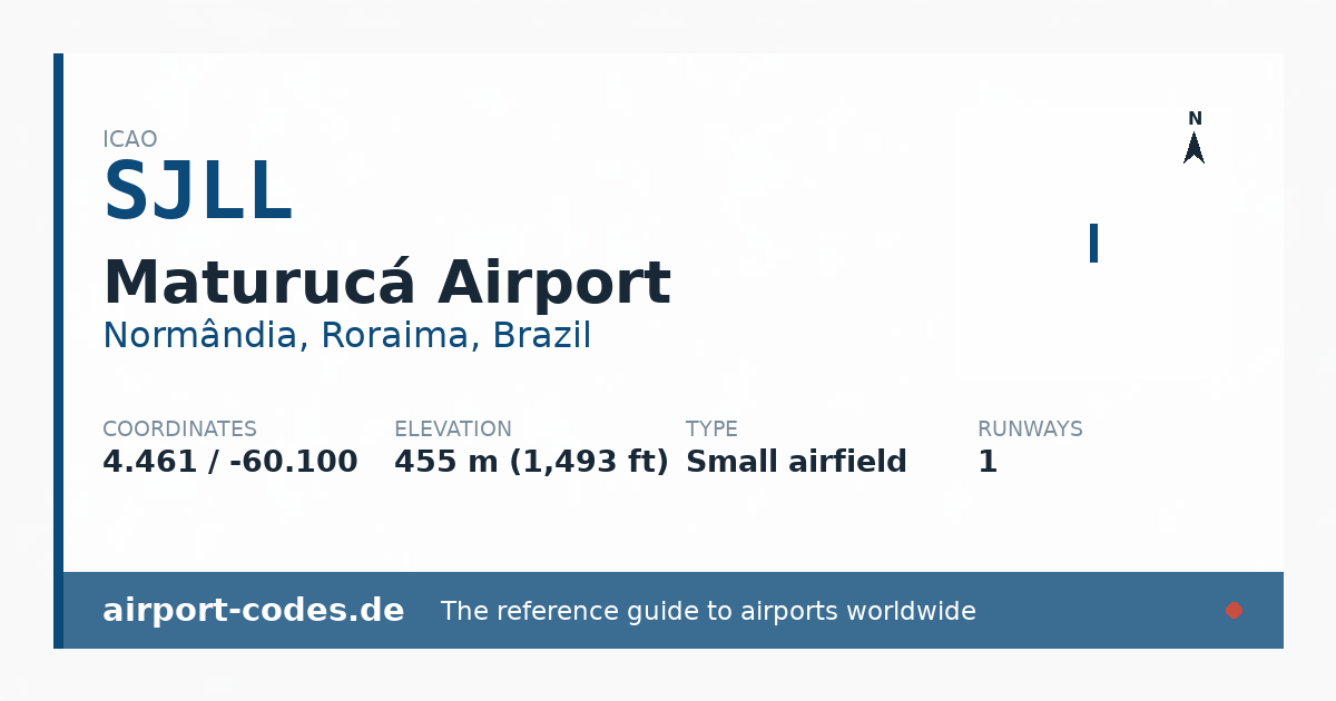 Generated summary graphic for Maturucá Airport showing codes, coordinates and a runway sketch
