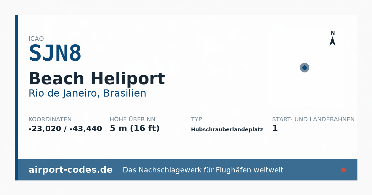 Generierte Übersichtsgrafik zum Flughafen Beach Heliport mit Codes, Koordinaten und Bahnenskizze