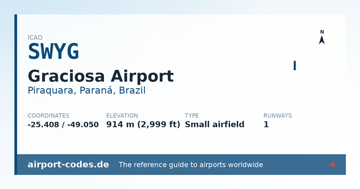 Generated summary graphic for Graciosa Airport showing codes, coordinates and a runway sketch