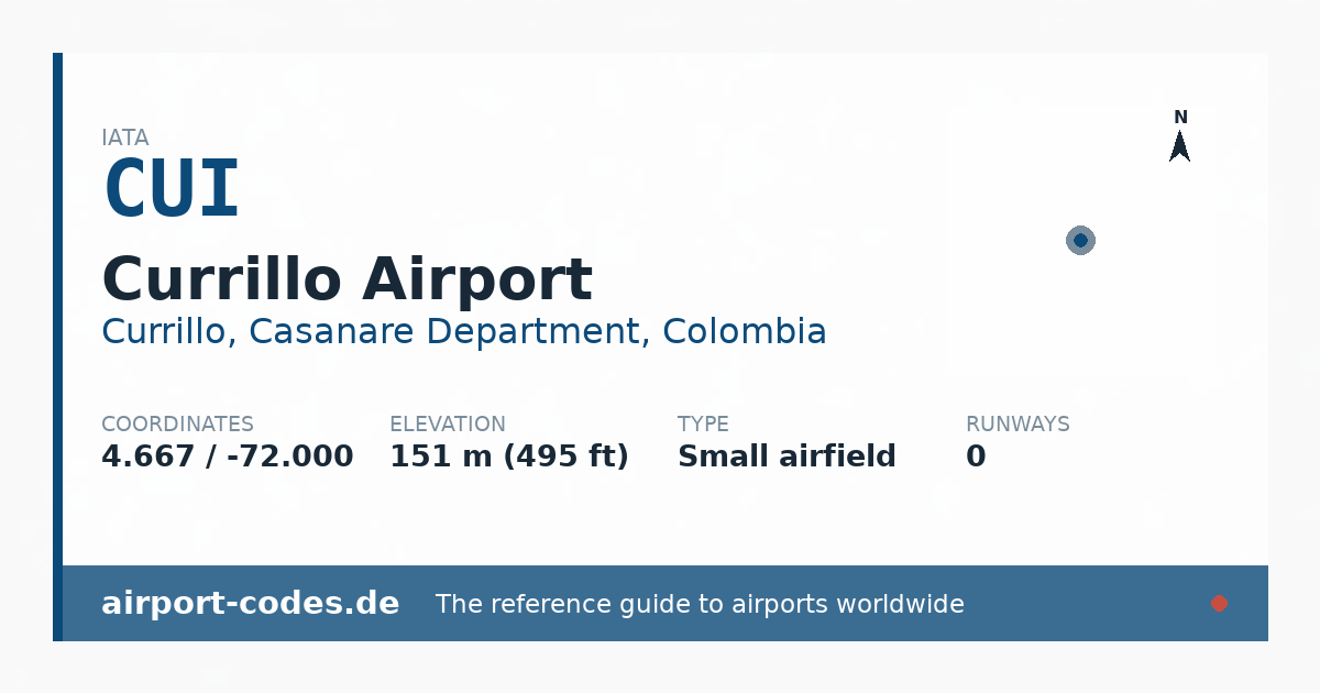 Generated summary graphic for Currillo Airport showing codes, coordinates and a runway sketch