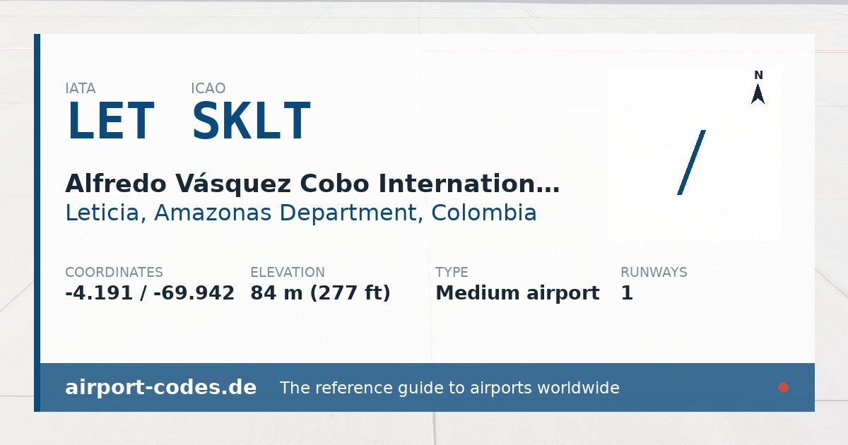Generated summary graphic for Alfredo Vásquez Cobo International Airport showing codes, coordinates and a runway sketch
