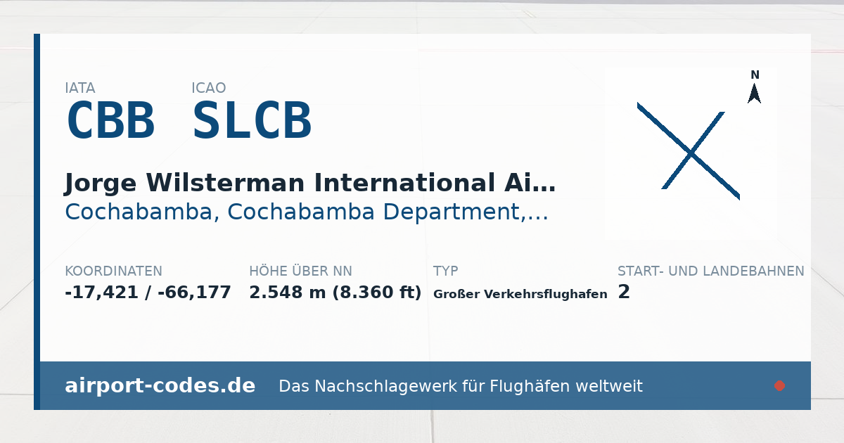 Generierte Übersichtsgrafik zum Flughafen Jorge Wilsterman International Airport mit Codes, Koordinaten und Bahnenskizze