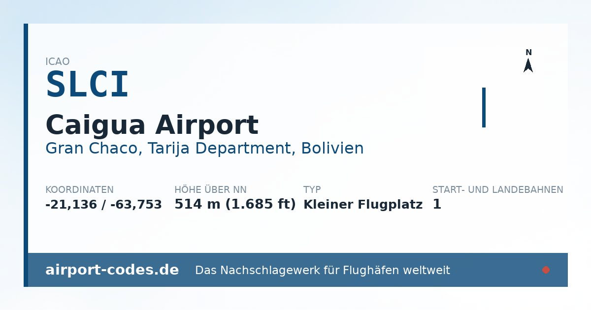 Generierte Übersichtsgrafik zum Flughafen Caigua Airport mit Codes, Koordinaten und Bahnenskizze