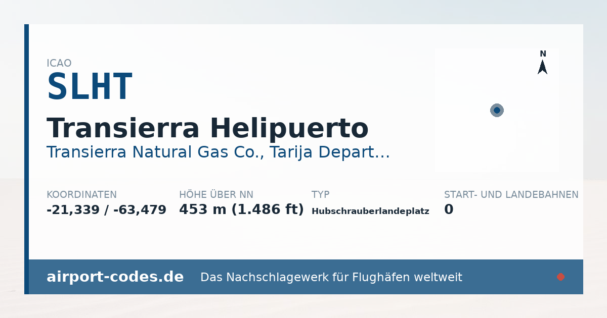 Generierte Übersichtsgrafik zum Flughafen Transierra Helipuerto mit Codes, Koordinaten und Bahnenskizze
