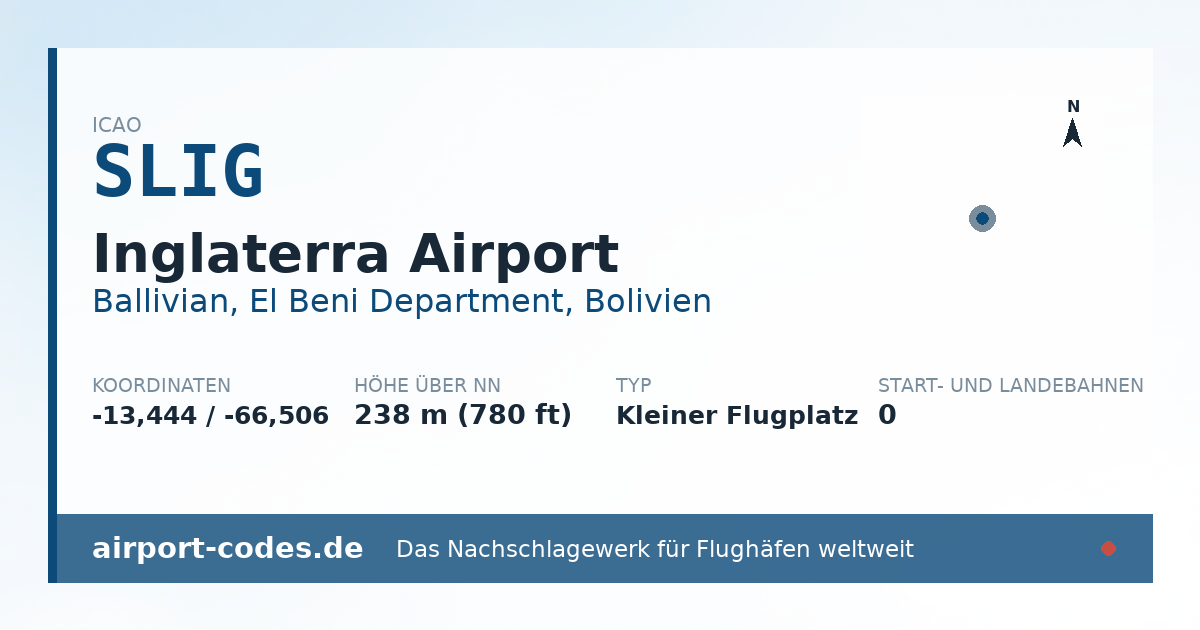 Generierte Übersichtsgrafik zum Flughafen Inglaterra Airport mit Codes, Koordinaten und Bahnenskizze
