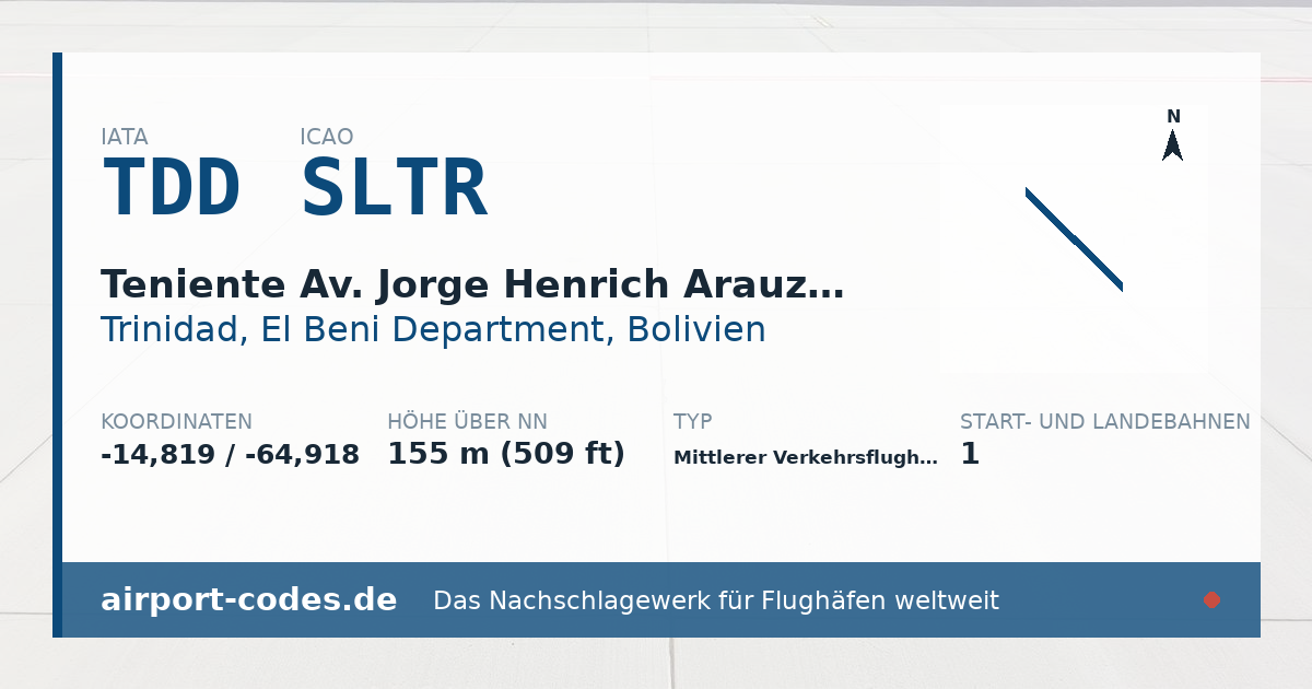 Generierte Übersichtsgrafik zum Flughafen Teniente Av. Jorge Henrich Arauz Airport mit Codes, Koordinaten und Bahnenskizze