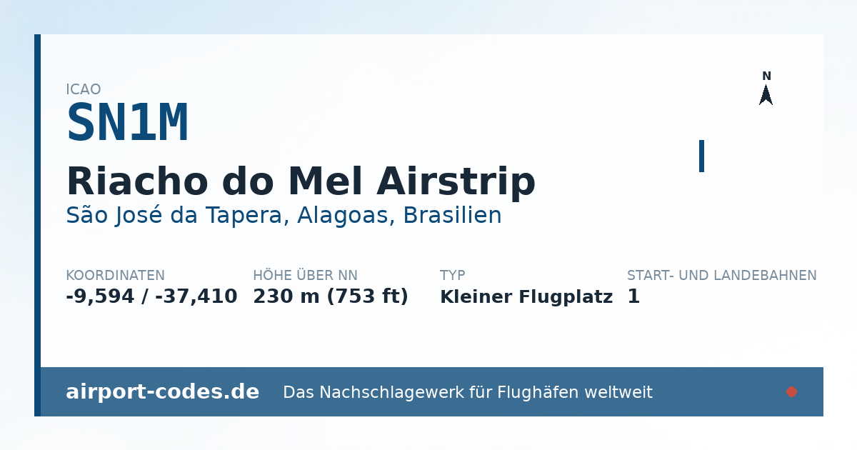 Generierte Übersichtsgrafik zum Flughafen Riacho do Mel Airstrip mit Codes, Koordinaten und Bahnenskizze