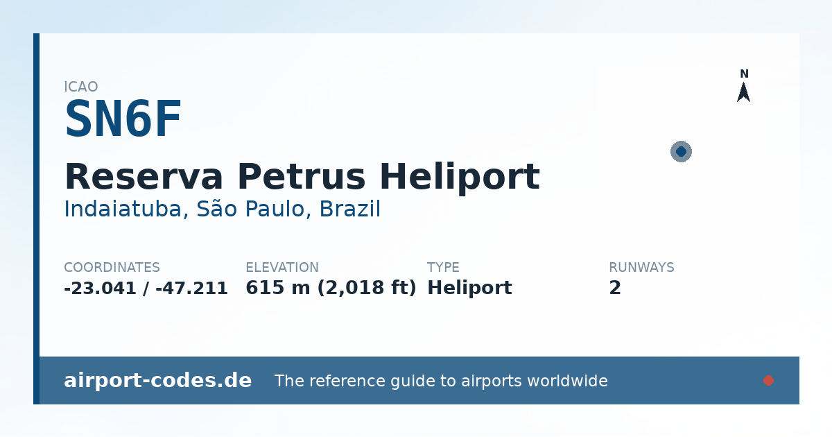 Generated summary graphic for Reserva Petrus Heliport showing codes, coordinates and a runway sketch