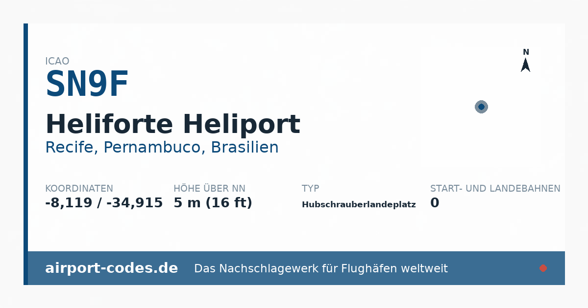 Generierte Übersichtsgrafik zum Flughafen Heliforte Heliport mit Codes, Koordinaten und Bahnenskizze