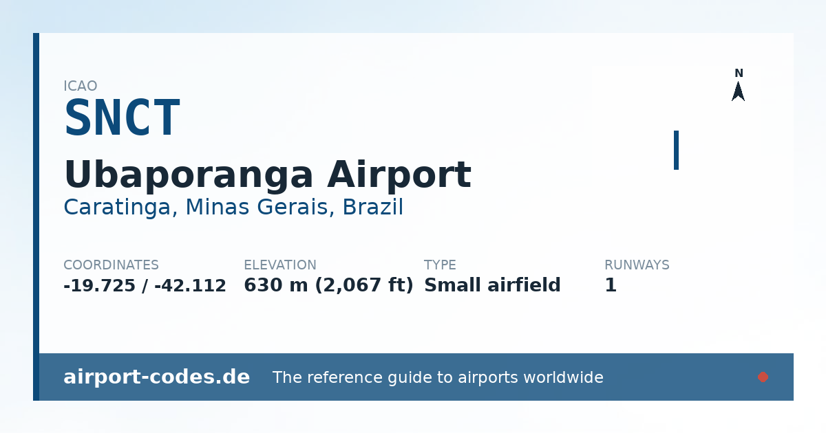 Generated summary graphic for Ubaporanga Airport showing codes, coordinates and a runway sketch