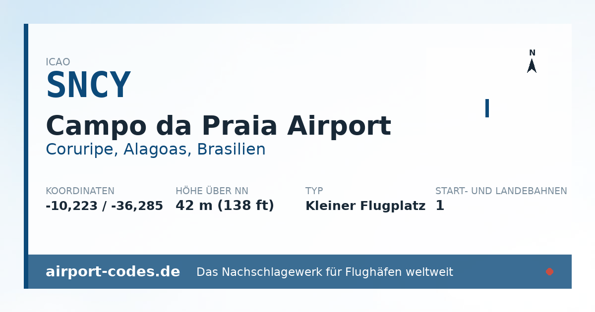 Generierte Übersichtsgrafik zum Flughafen Campo da Praia Airport mit Codes, Koordinaten und Bahnenskizze
