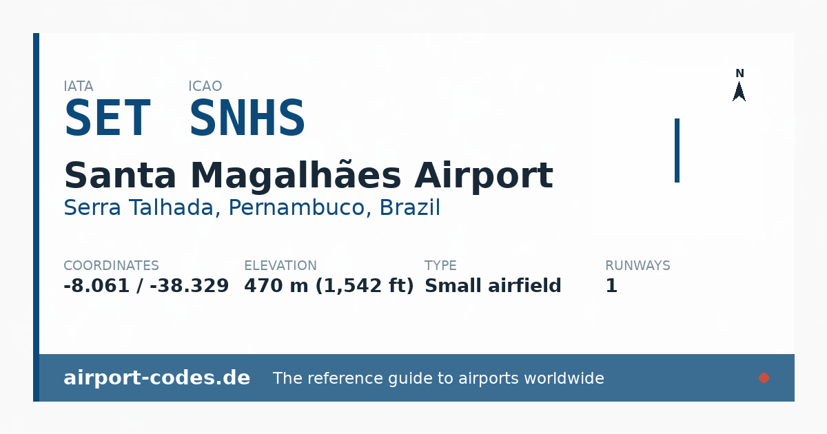 Generated summary graphic for Santa Magalhães Airport showing codes, coordinates and a runway sketch