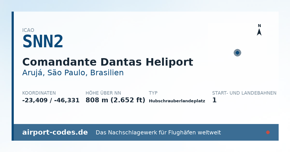 Generierte Übersichtsgrafik zum Flughafen Comandante Dantas Heliport mit Codes, Koordinaten und Bahnenskizze