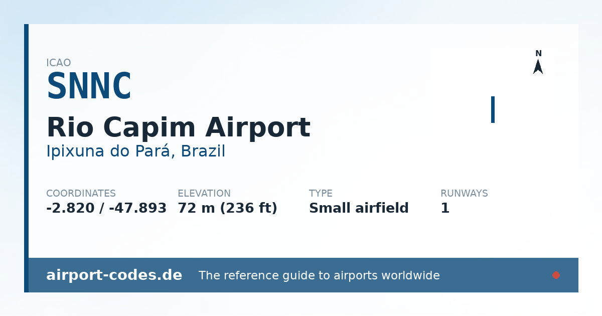 Generated summary graphic for Rio Capim Airport showing codes, coordinates and a runway sketch