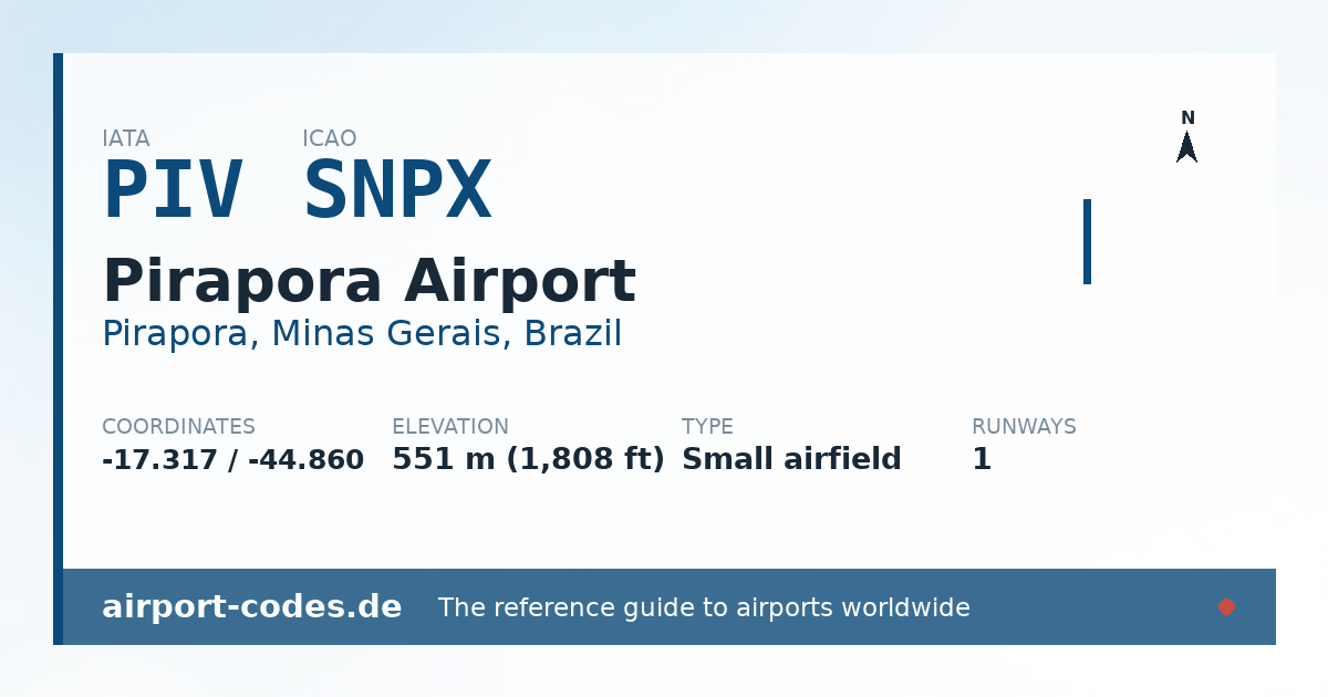 Generated summary graphic for Pirapora Airport showing codes, coordinates and a runway sketch