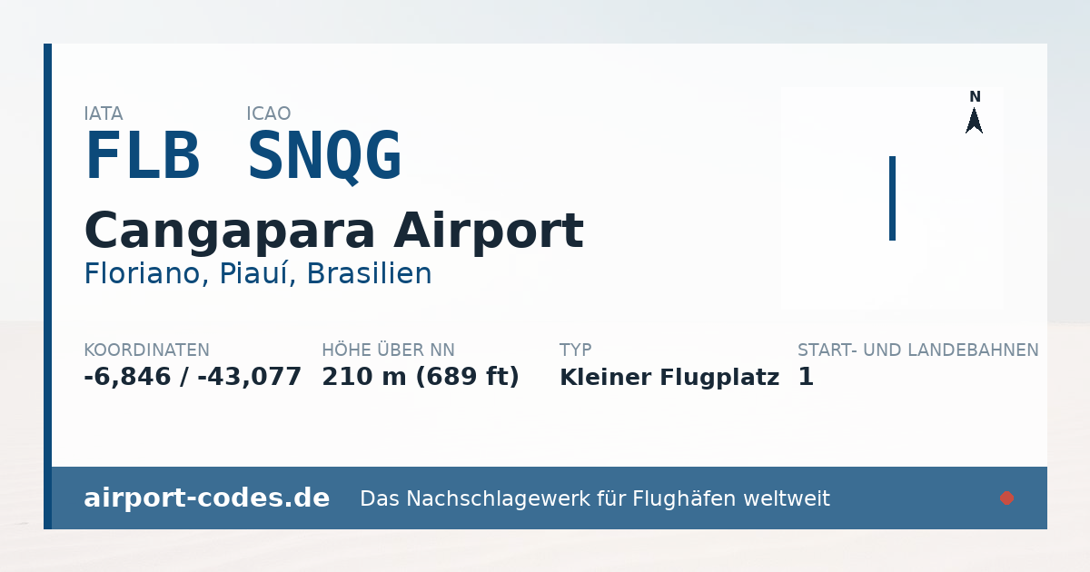 Generierte Übersichtsgrafik zum Flughafen Cangapara Airport mit Codes, Koordinaten und Bahnenskizze