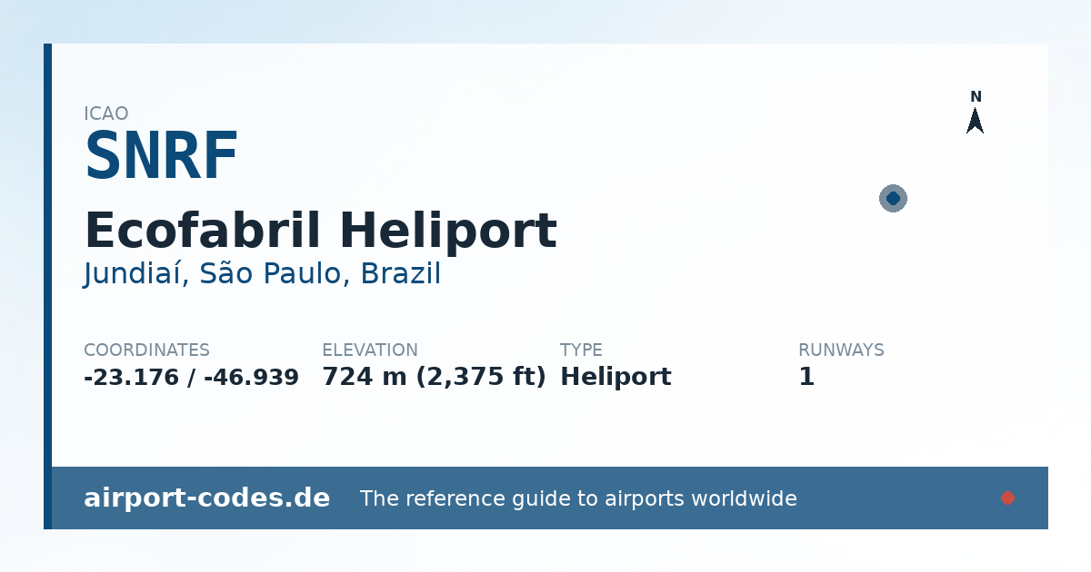 Generated summary graphic for Ecofabril Heliport showing codes, coordinates and a runway sketch