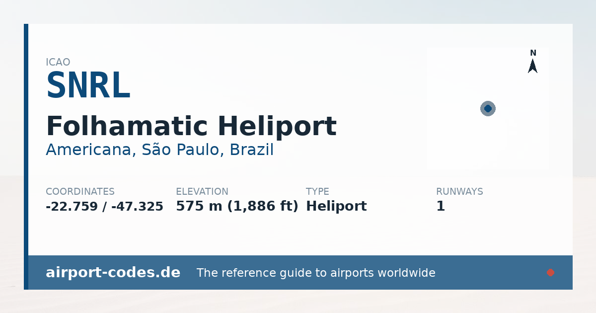 Generated summary graphic for Folhamatic Heliport showing codes, coordinates and a runway sketch