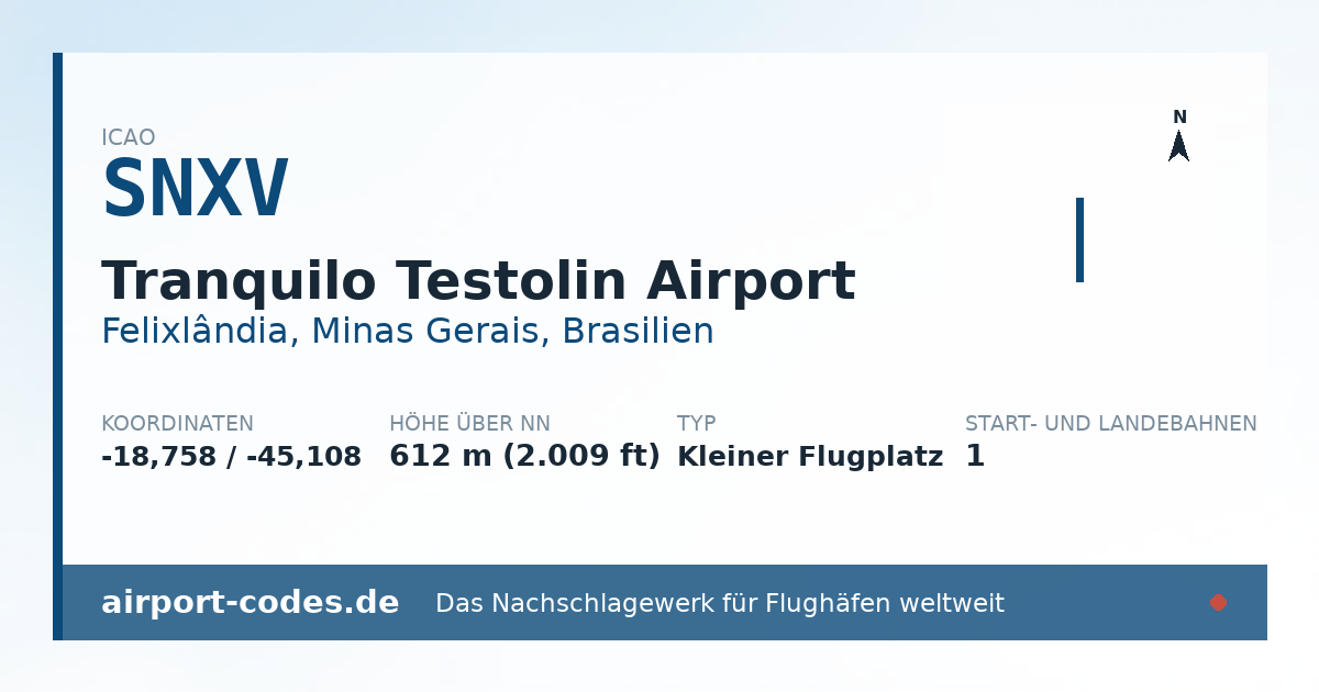 Generierte Übersichtsgrafik zum Flughafen Tranquilo Testolin Airport mit Codes, Koordinaten und Bahnenskizze