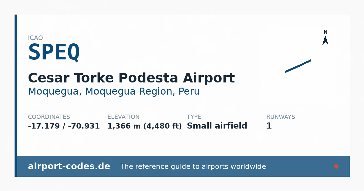 Generated summary graphic for Cesar Torke Podesta Airport showing codes, coordinates and a runway sketch