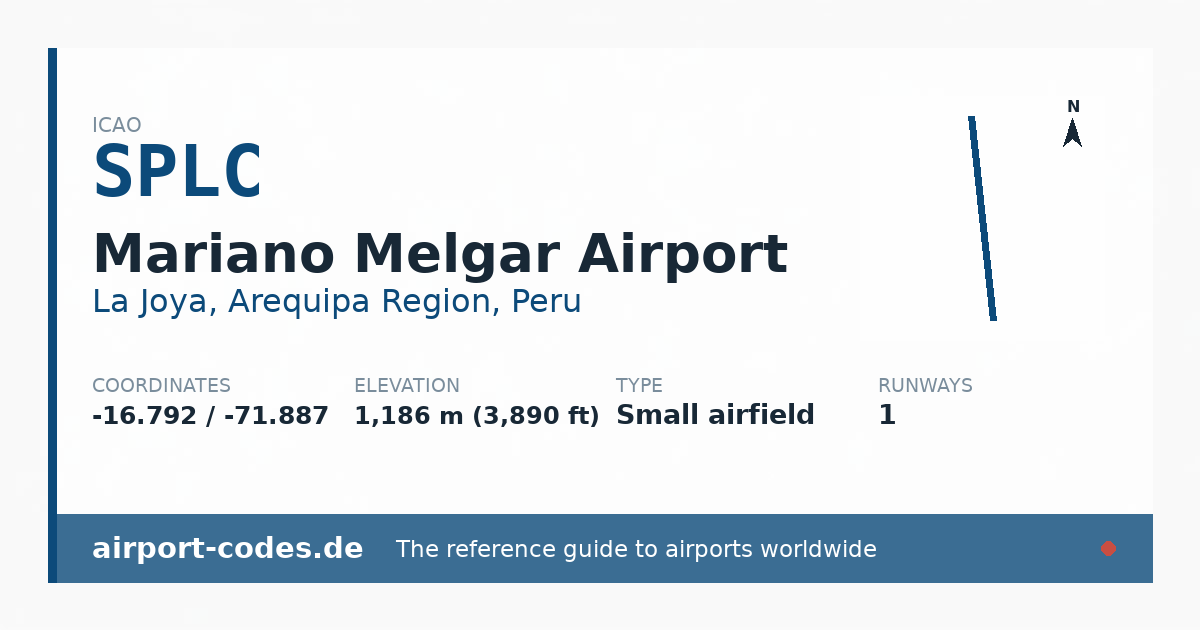 Generated summary graphic for Mariano Melgar Airport showing codes, coordinates and a runway sketch
