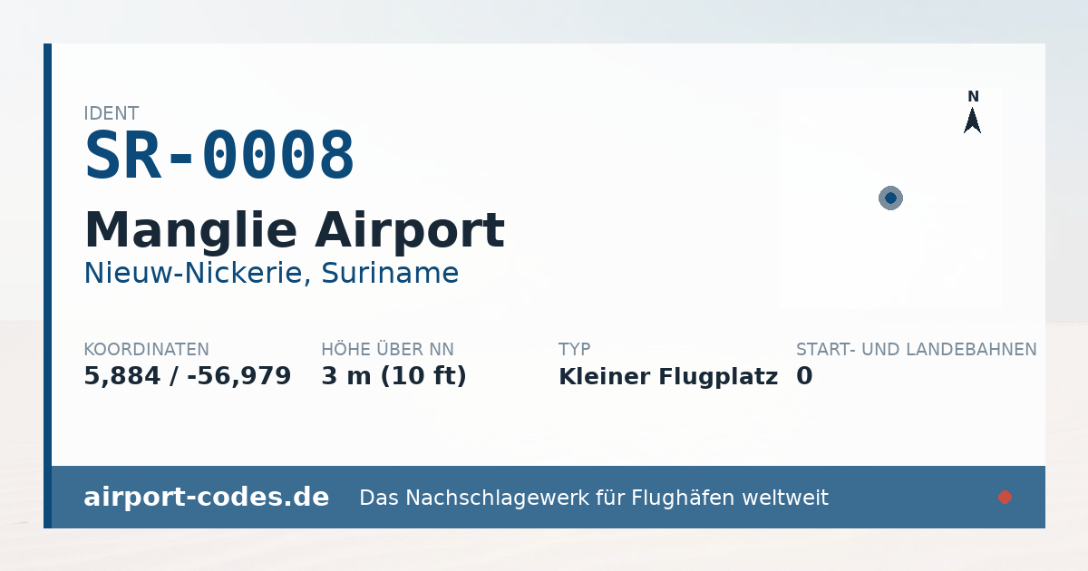 Generierte Übersichtsgrafik zum Flughafen Manglie Airport mit Codes, Koordinaten und Bahnenskizze