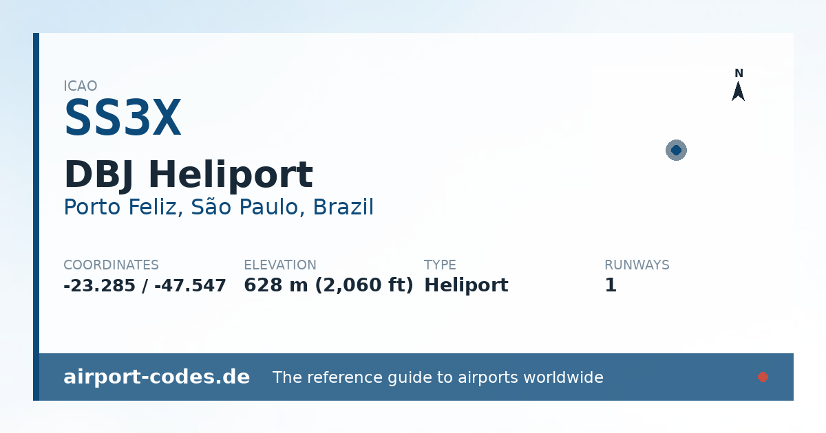 Generated summary graphic for DBJ Heliport showing codes, coordinates and a runway sketch