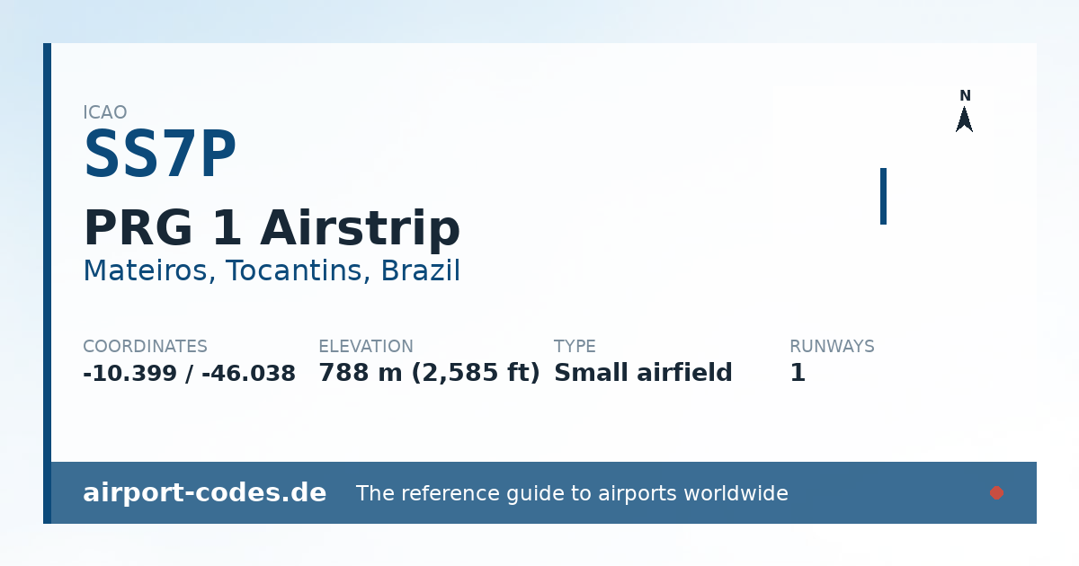 Generated summary graphic for PRG 1 Airstrip showing codes, coordinates and a runway sketch