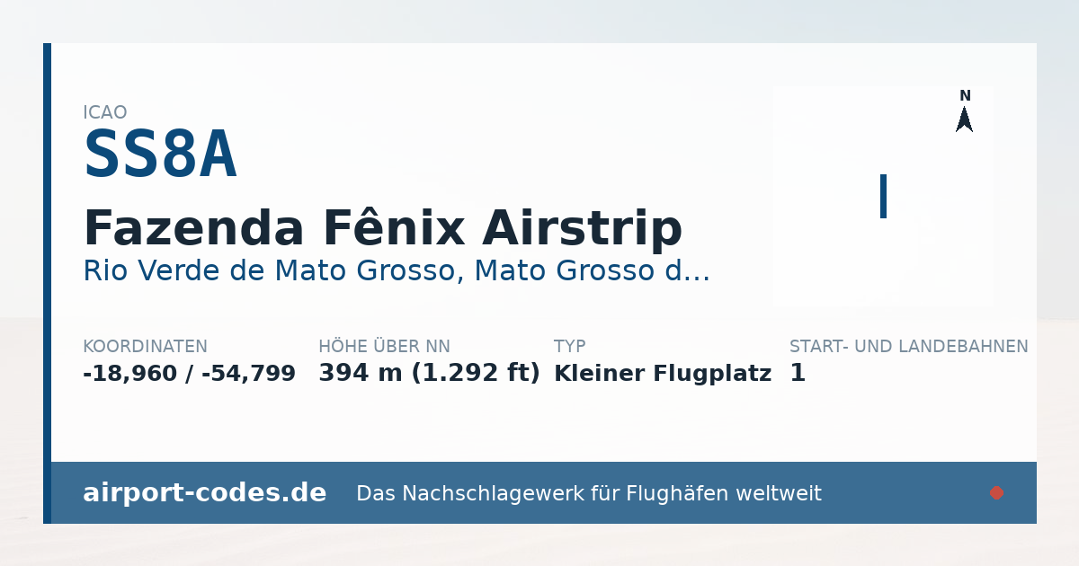 Generierte Übersichtsgrafik zum Flughafen Fazenda Fênix Airstrip mit Codes, Koordinaten und Bahnenskizze