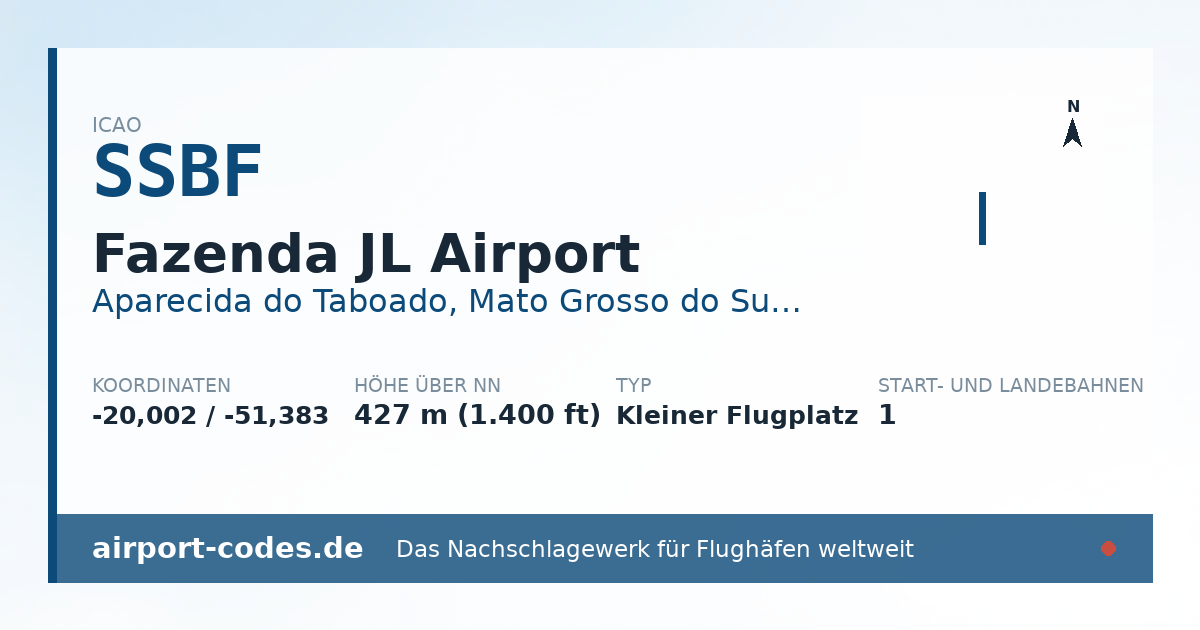 Generierte Übersichtsgrafik zum Flughafen Fazenda JL Airport mit Codes, Koordinaten und Bahnenskizze