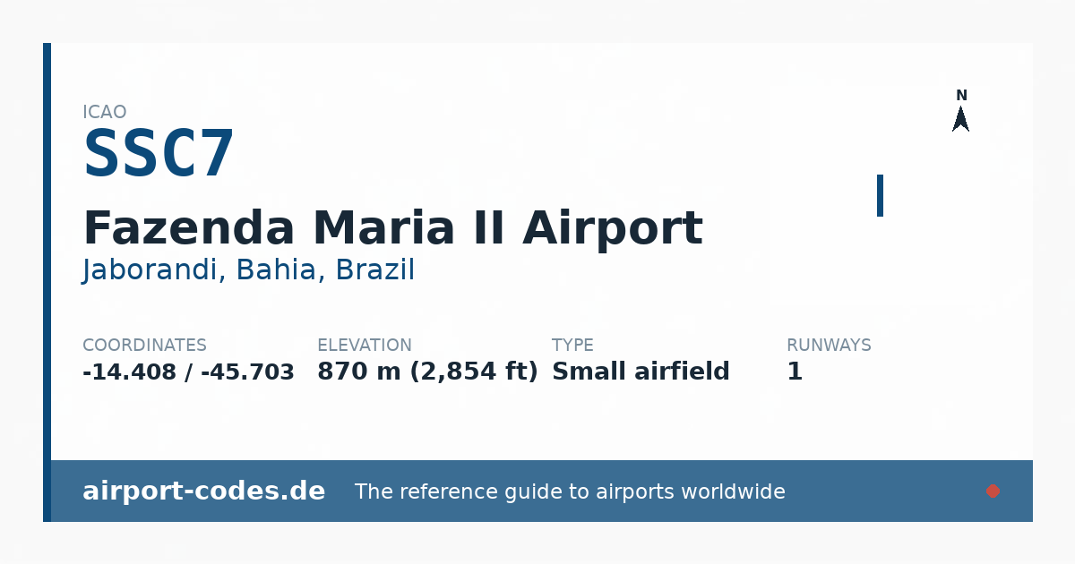 Generated summary graphic for Fazenda Maria II Airport showing codes, coordinates and a runway sketch