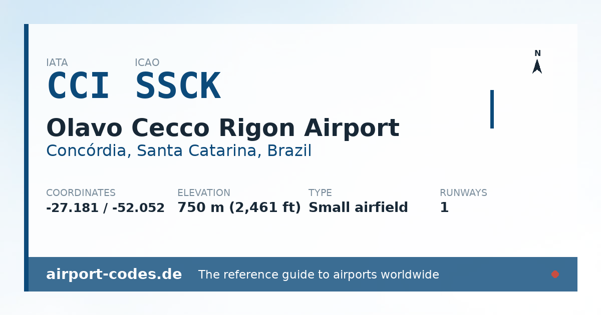 Generated summary graphic for Olavo Cecco Rigon Airport showing codes, coordinates and a runway sketch