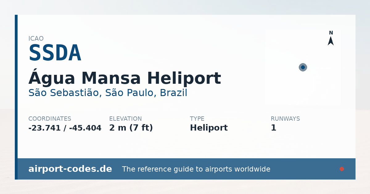 Generated summary graphic for Água Mansa Heliport showing codes, coordinates and a runway sketch