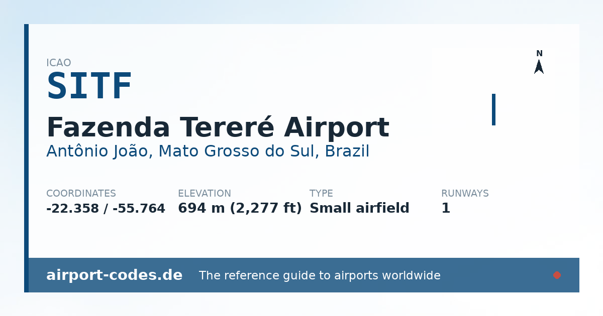 Generated summary graphic for Fazenda Tereré Airport showing codes, coordinates and a runway sketch