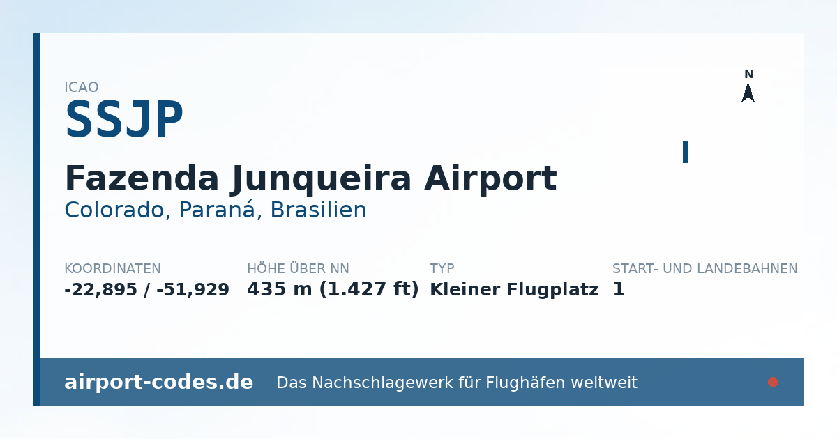 Generierte Übersichtsgrafik zum Flughafen Fazenda Junqueira Airport mit Codes, Koordinaten und Bahnenskizze