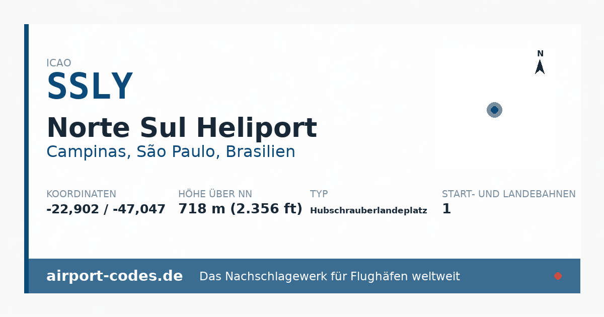Generierte Übersichtsgrafik zum Flughafen Norte Sul Heliport mit Codes, Koordinaten und Bahnenskizze