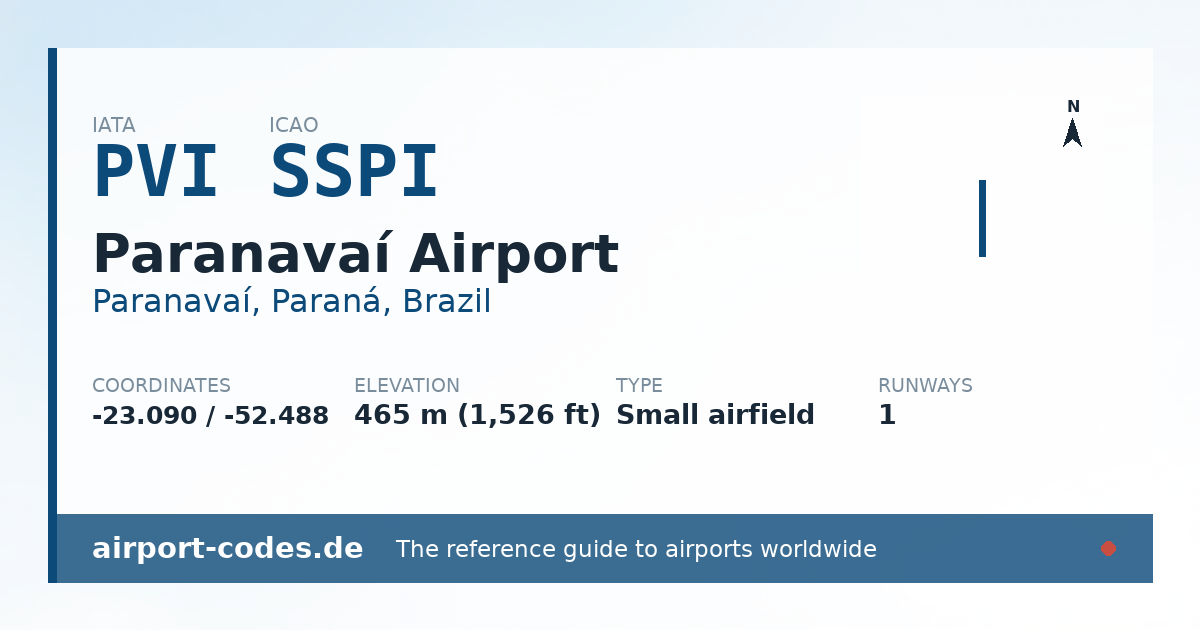 Generated summary graphic for Paranavaí Airport showing codes, coordinates and a runway sketch