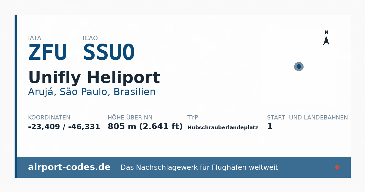 Generierte Übersichtsgrafik zum Flughafen Unifly Heliport mit Codes, Koordinaten und Bahnenskizze