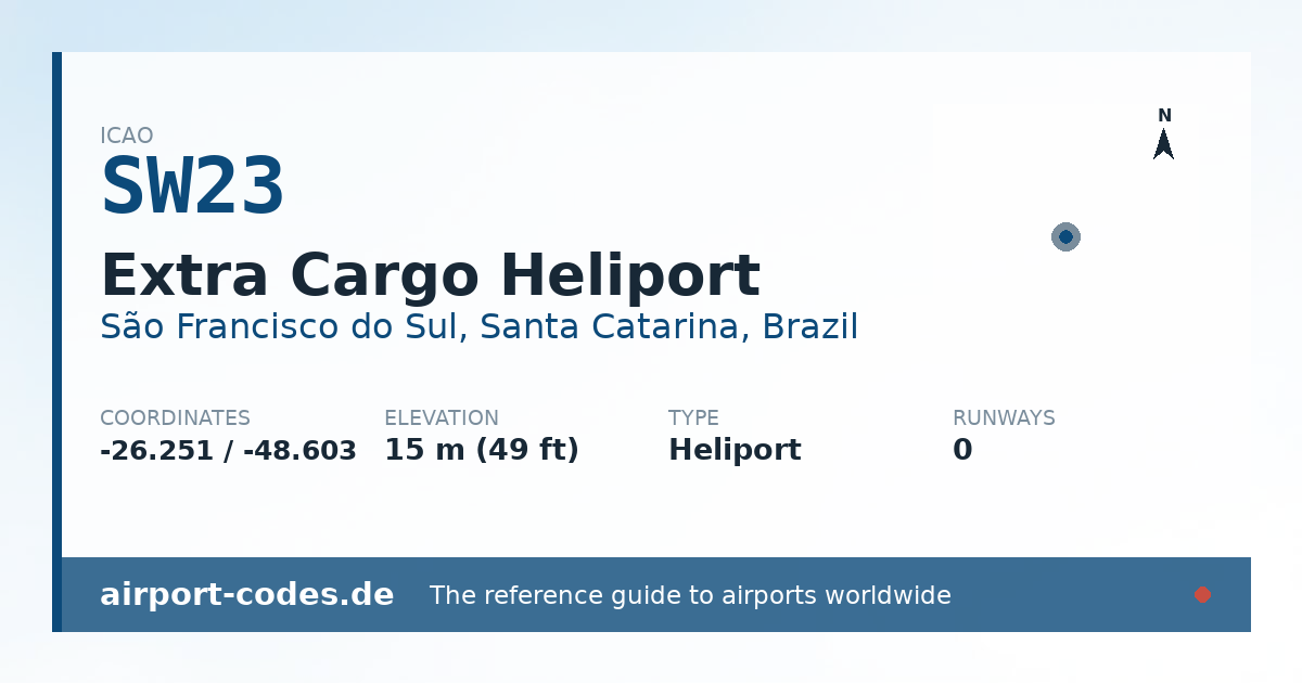 Generated summary graphic for Extra Cargo Heliport showing codes, coordinates and a runway sketch