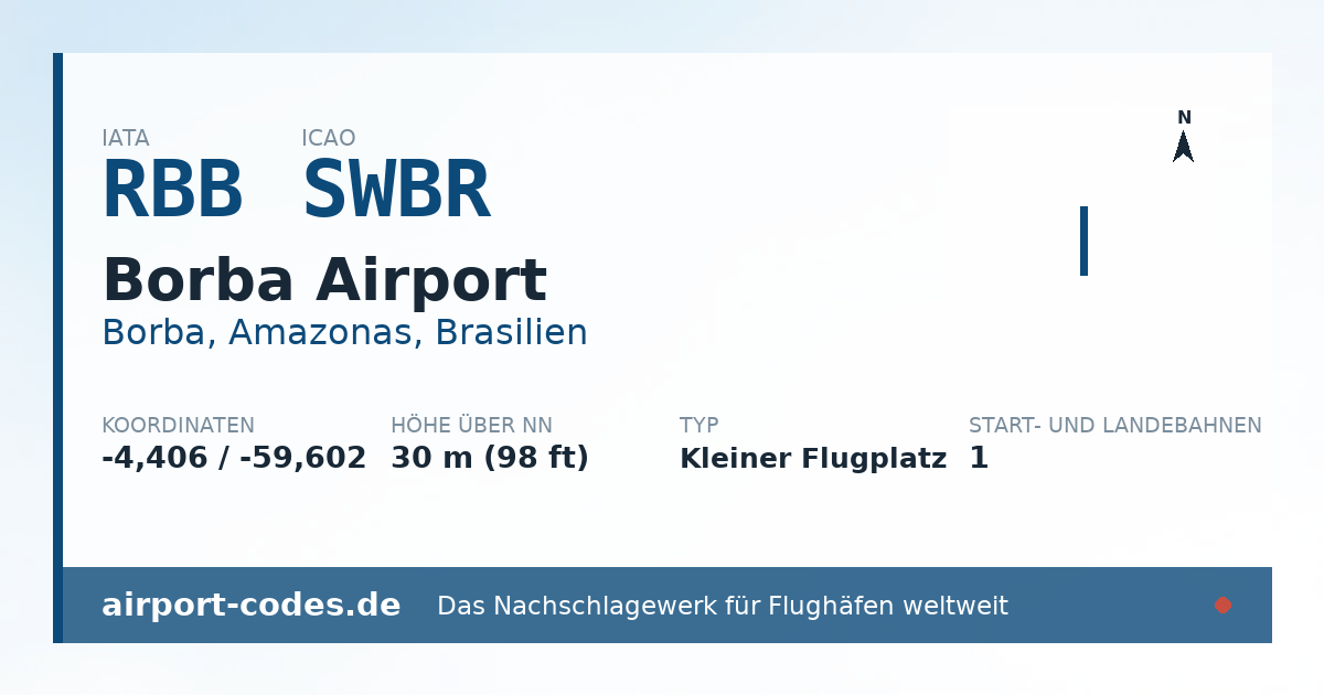 Generierte Übersichtsgrafik zum Flughafen Borba Airport mit Codes, Koordinaten und Bahnenskizze