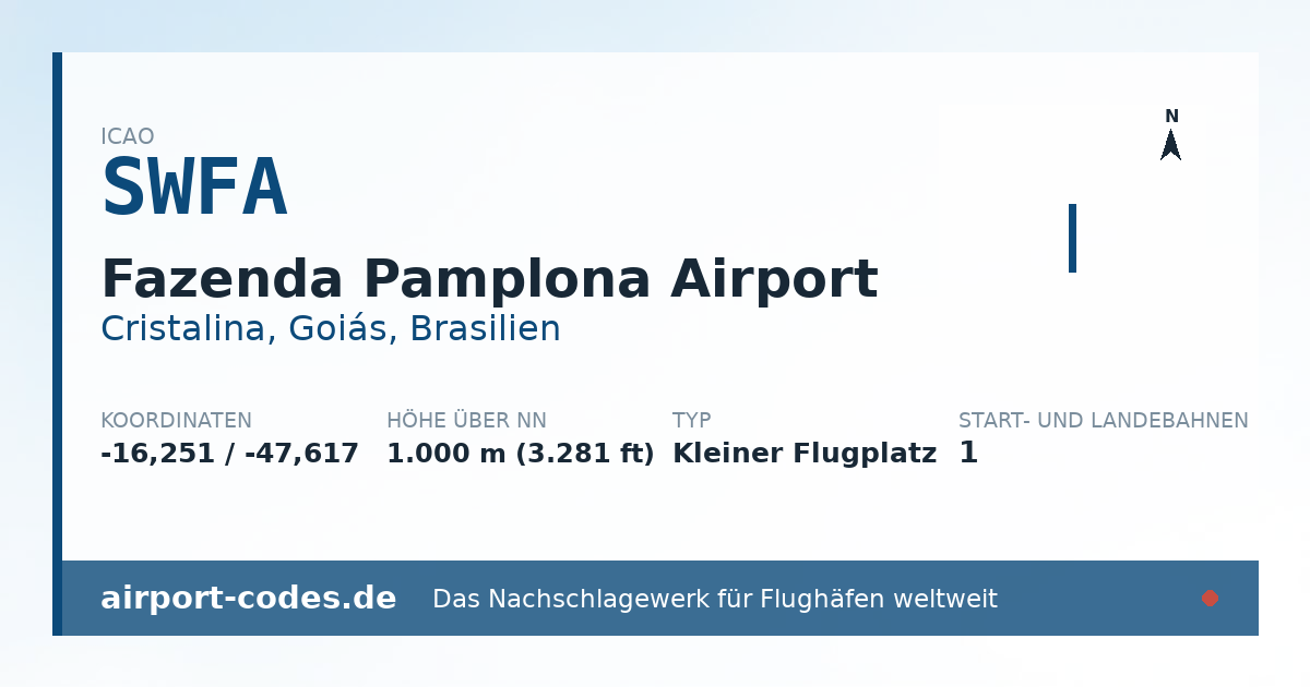 Generierte Übersichtsgrafik zum Flughafen Fazenda Pamplona Airport mit Codes, Koordinaten und Bahnenskizze