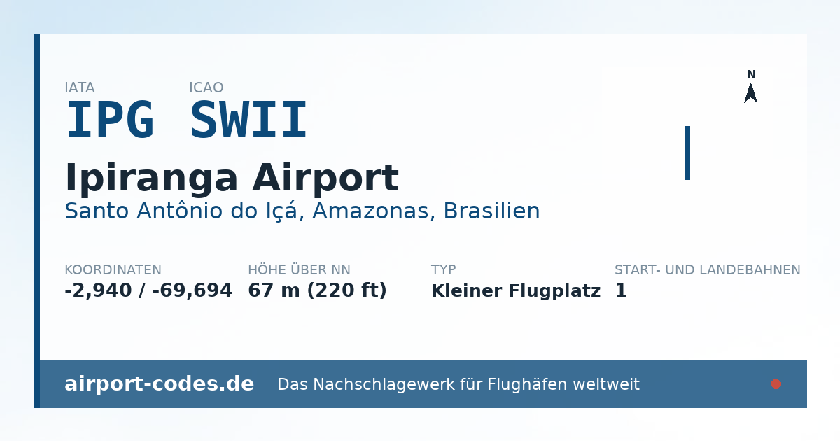 Generierte Übersichtsgrafik zum Flughafen Ipiranga Airport mit Codes, Koordinaten und Bahnenskizze