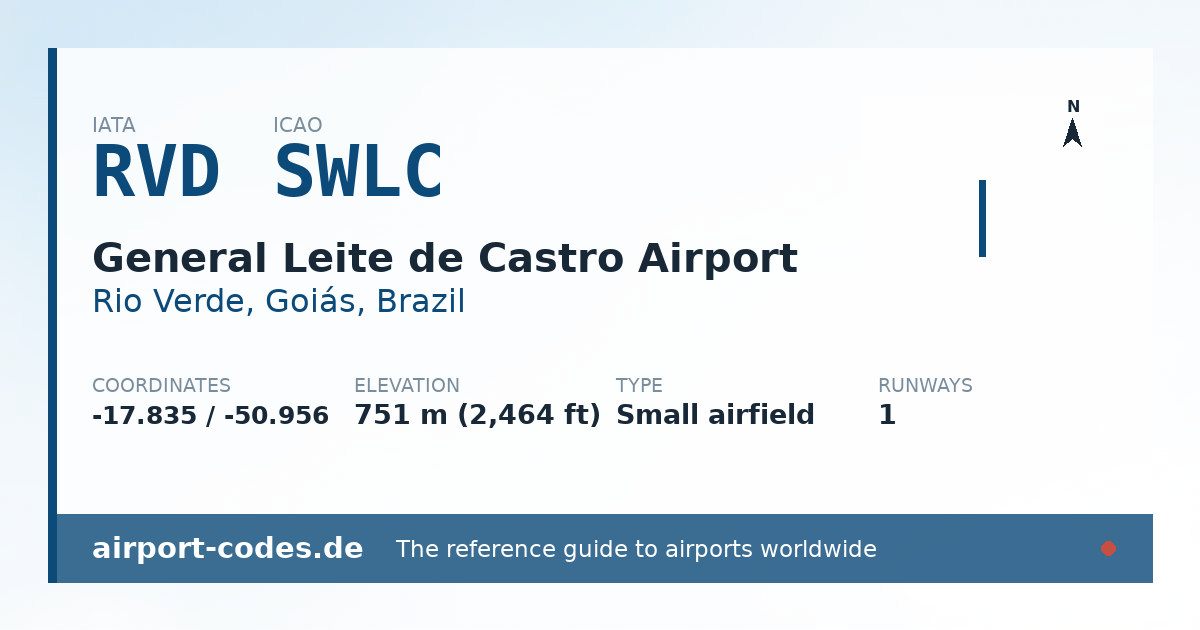 Generated summary graphic for General Leite de Castro Airport showing codes, coordinates and a runway sketch