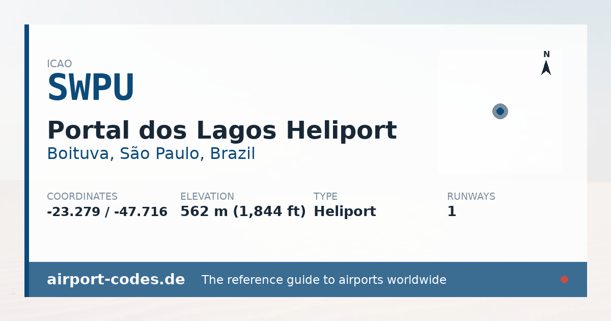 Generated summary graphic for Portal dos Lagos Heliport showing codes, coordinates and a runway sketch