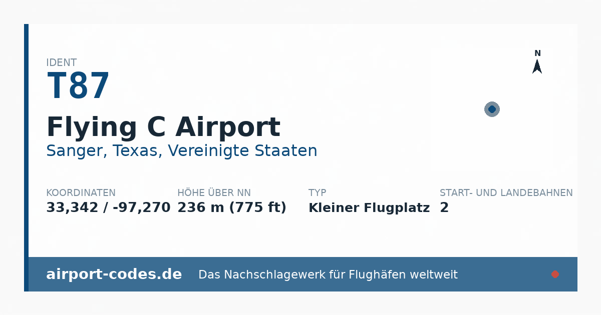 Generierte Übersichtsgrafik zum Flughafen Flying C Airport mit Codes, Koordinaten und Bahnenskizze
