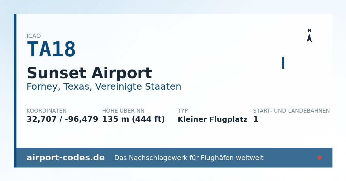 Generierte Übersichtsgrafik zum Flughafen Sunset Airport mit Codes, Koordinaten und Bahnenskizze