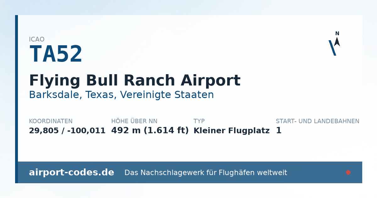 Generierte Übersichtsgrafik zum Flughafen Flying Bull Ranch Airport mit Codes, Koordinaten und Bahnenskizze