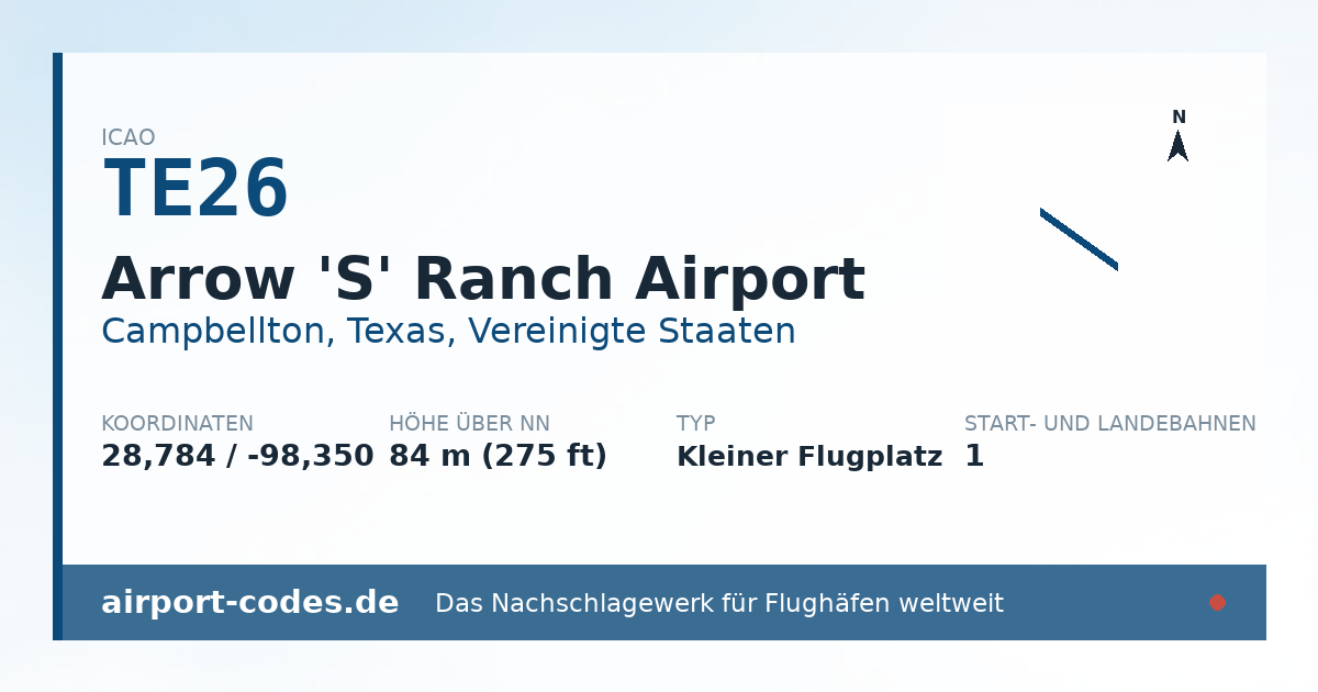 Generierte Übersichtsgrafik zum Flughafen Arrow 'S' Ranch Airport mit Codes, Koordinaten und Bahnenskizze
