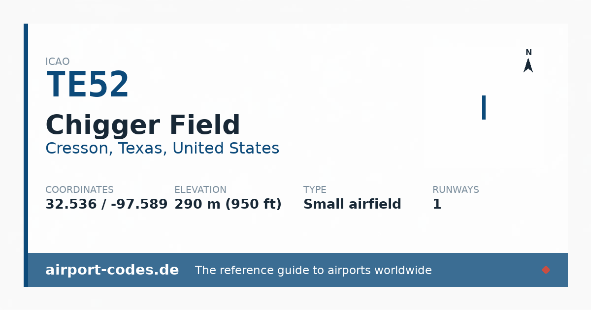 Generated summary graphic for Chigger Field showing codes, coordinates and a runway sketch